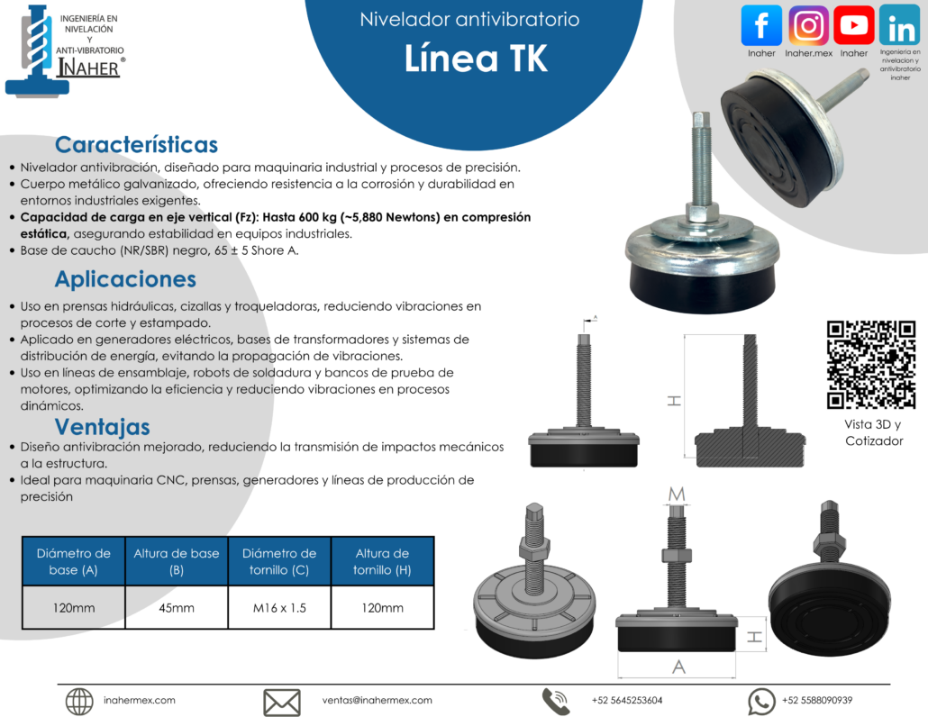 Línea TK