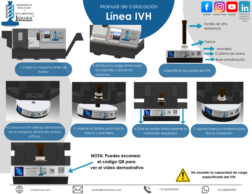 LíneaIVH (3)