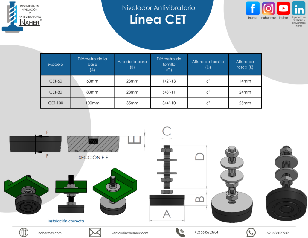 Línea CET1