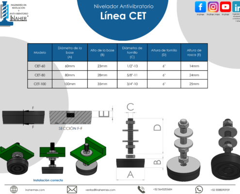 Línea CET1